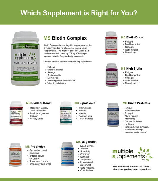 What makes Multiplesupplements.com Biotin different? It's the Best!