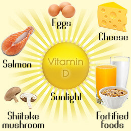 Experts Agree On The Need For Vitamin D Supplementation For Most People With MS